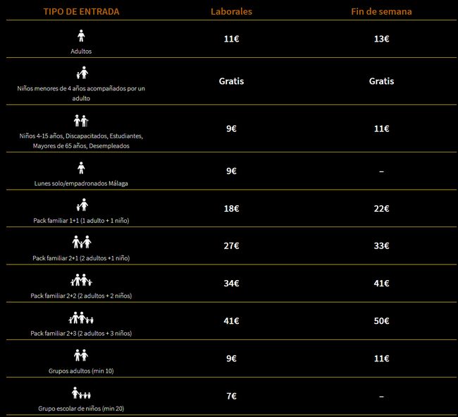 Lista de Precios para El Oro de Klimt